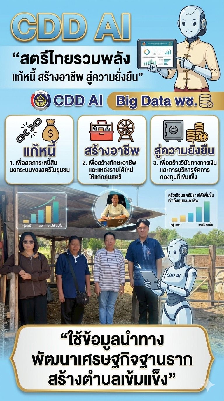 พช.ลำสนธิ ขอแนะนำเครื่องมือ CDD AI ใหม่ล่าสุดที่จะปฏิวัติวงการพัฒนาชุมชน กับ CDD AI "หุ่นยนต์ผู้ช่วยอัจฉริยะ" ที่ถูกออกแบบมาเพื่อขับเคลื่อนชุมชนของเราไปสู่ยุคดิจิทัลอย่างยั่งยืนและชาญฉลาด